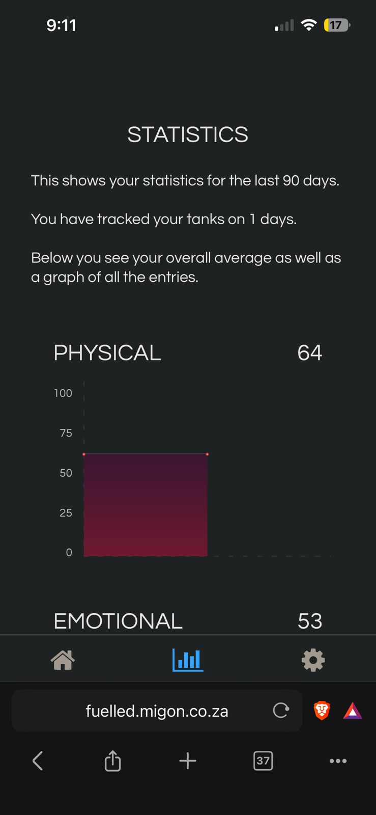 Statistics page screenshot